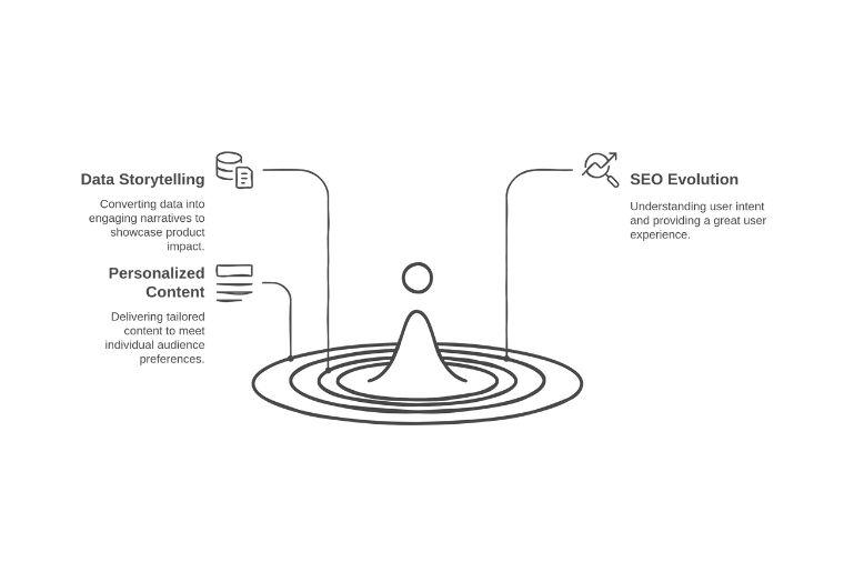 Essential Skills to Master